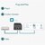 TP-LINK POE++ Injektor 60W (POE170S)